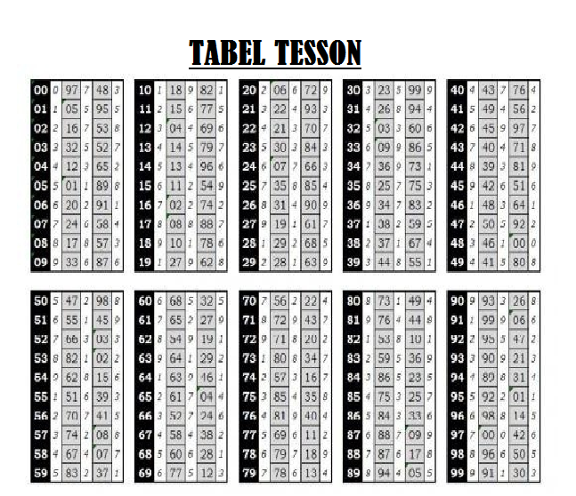 Tabel Tesson Togel